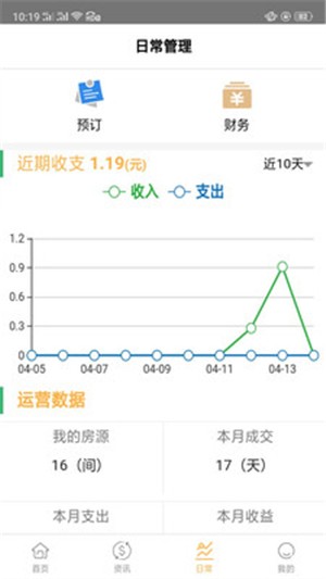 飞登公寓业主截图1