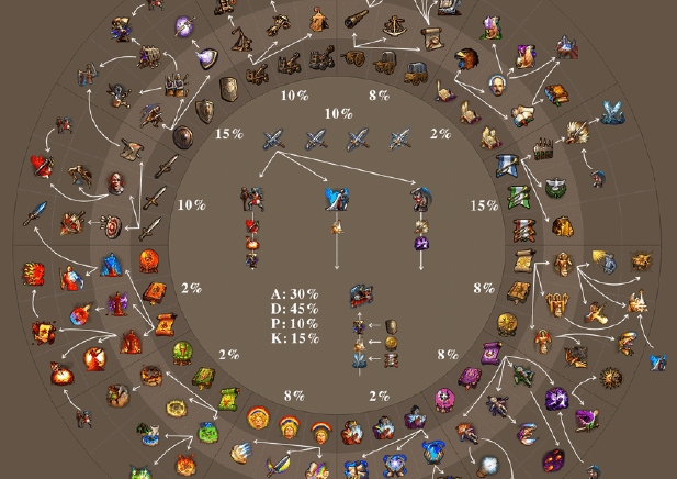 英雄无敌5森林英雄技能搭配