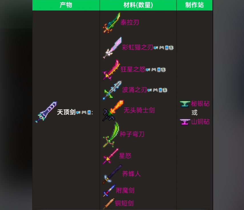 泰拉瑞亚天顶剑的材料要怎么获得