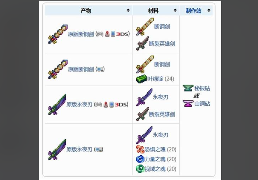 泰拉瑞亚新手推荐武器