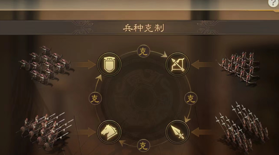三国志战略版新手如何玩