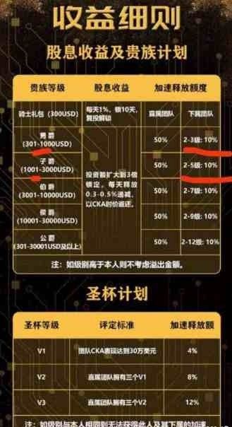 亚瑟王者计划截图1