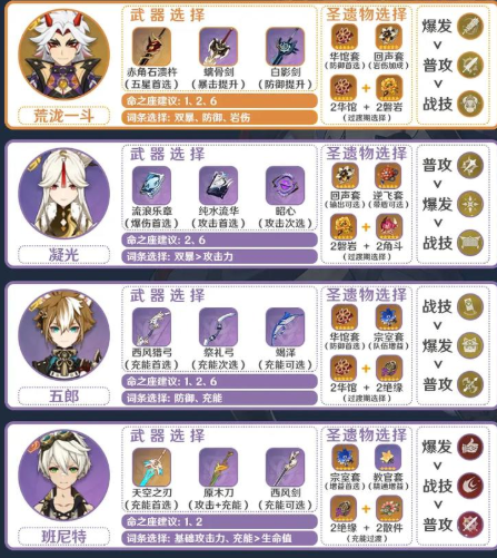 原神荒泷一斗四星怎么配队