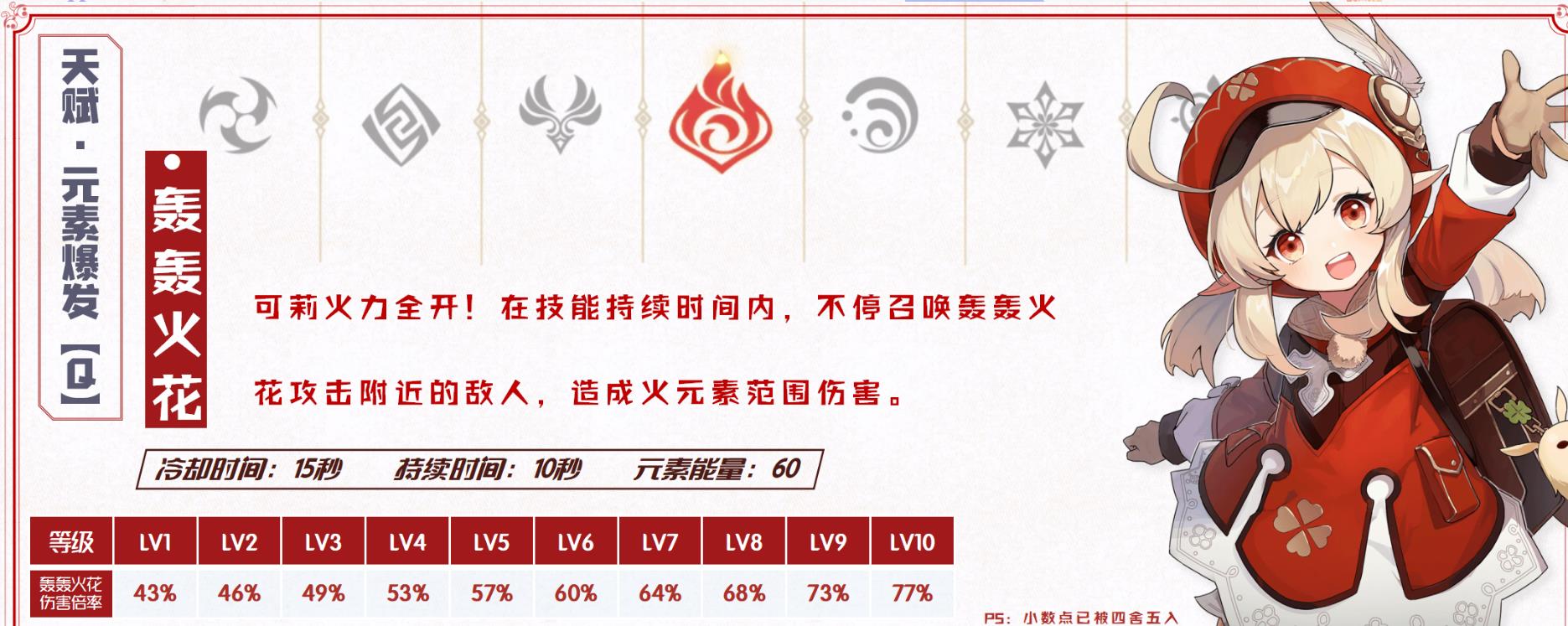 原神可莉天赋怎么点