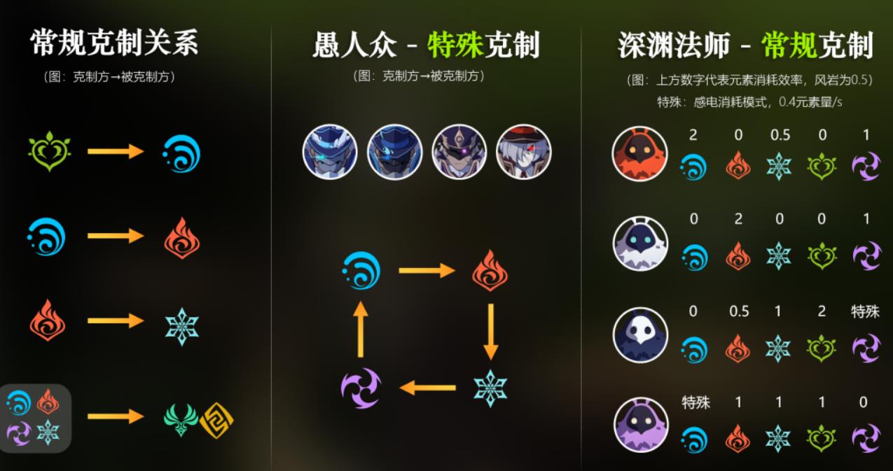 原神愚人先锋队怎么打