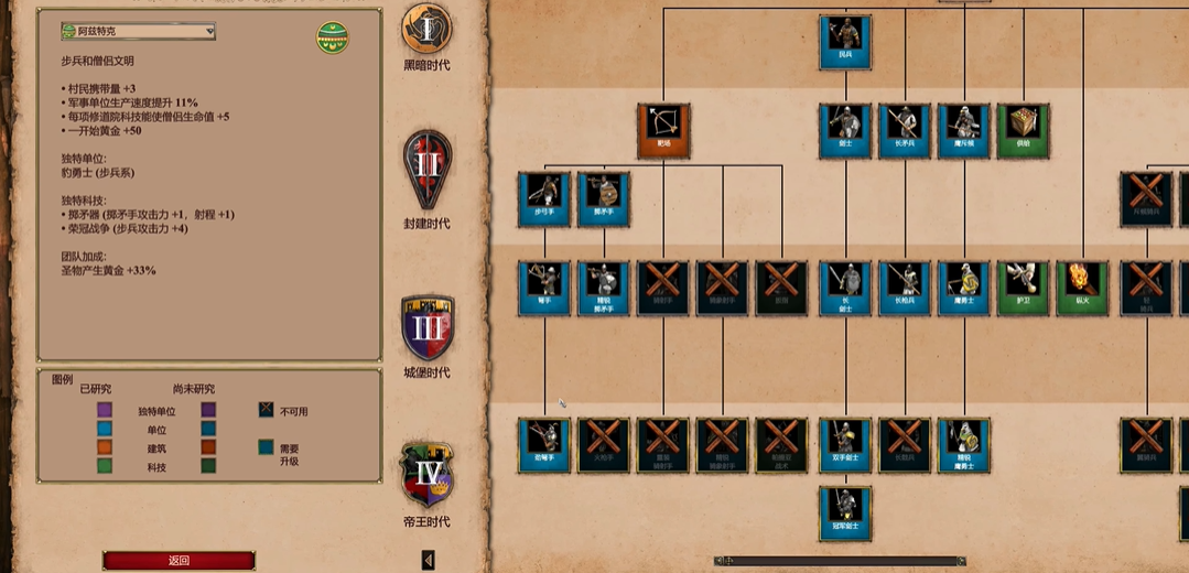 帝国时代2高地攻击加成怎么玩