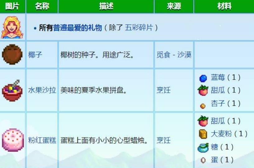 星露谷物语海莉密室怎么选
