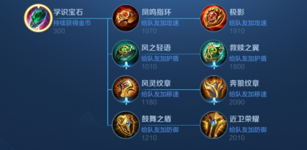 王者荣耀暴击流铠出装怎么出