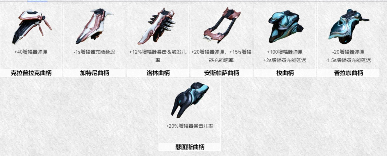 星际战甲新手入门增幅器怎么获得