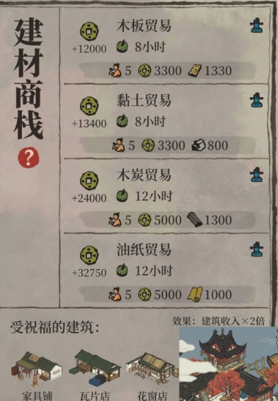 江南百景图家具什么用